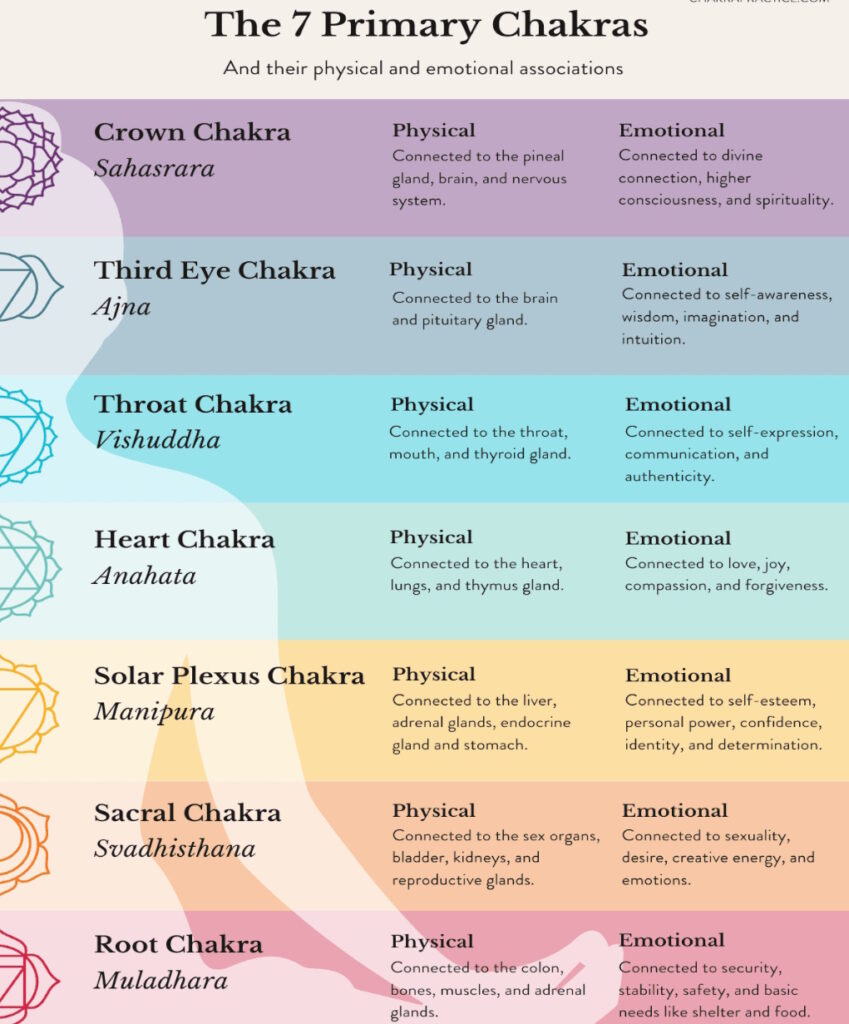 7chakra benefits