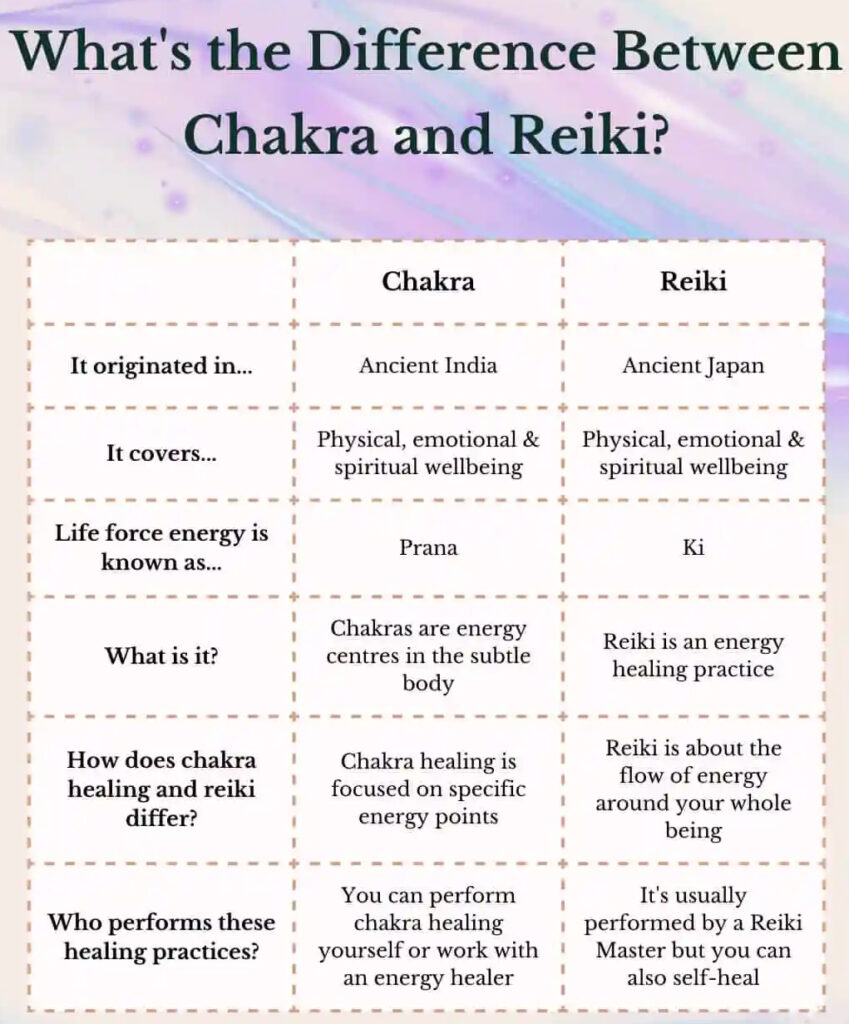 chakra-vs-reiki