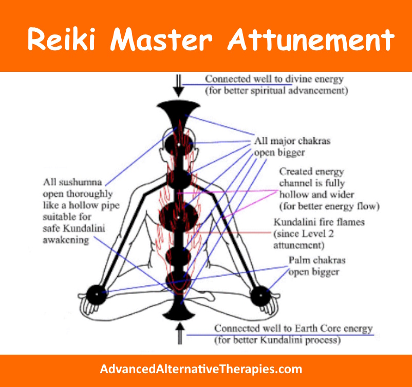 Reiki Master Attunement – Level 3